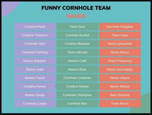 Funny Cornhole Team Names